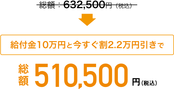 総額632,500円（税込）給付金10万円と今すぐ割2.2万円引きで総額510,500円(税込）