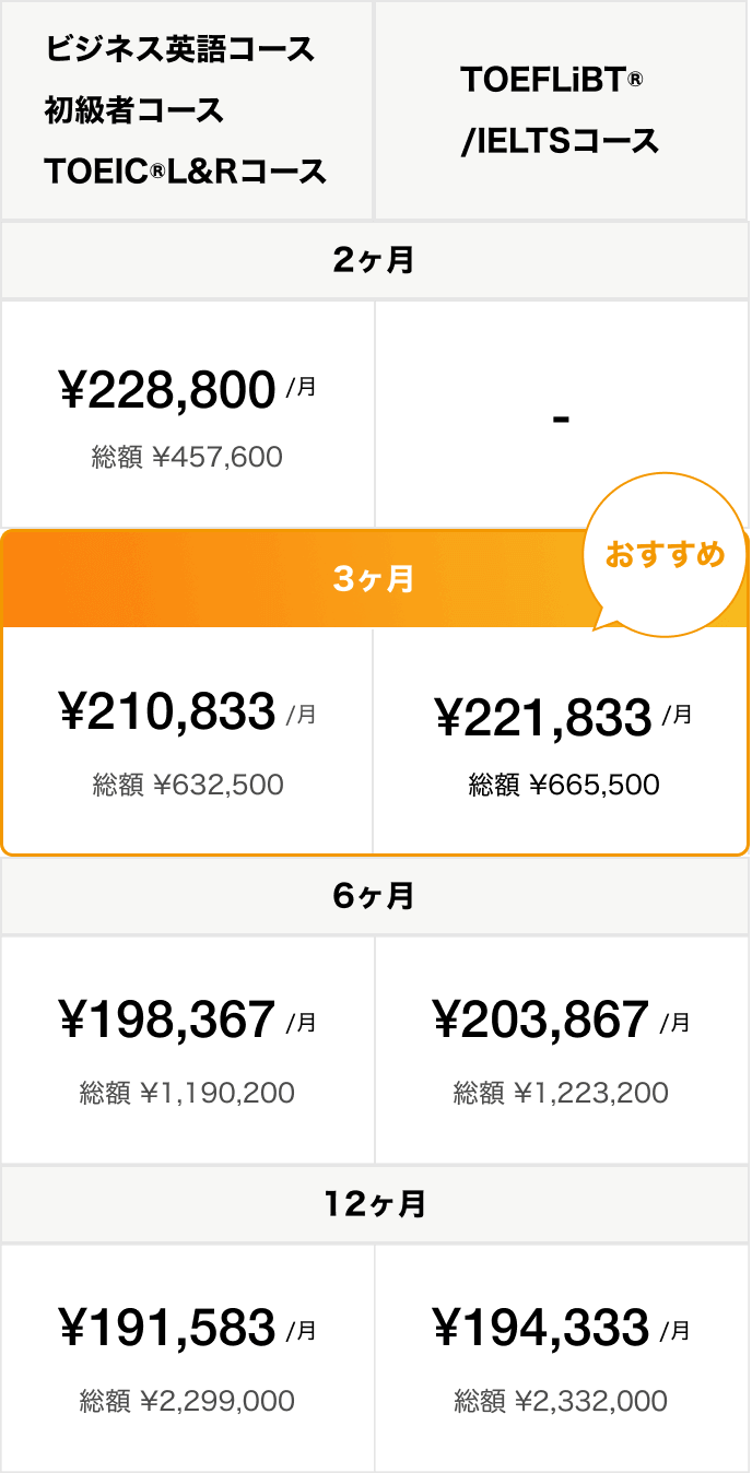 価格表