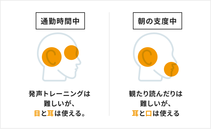 通勤時間中、朝の支度中の学習